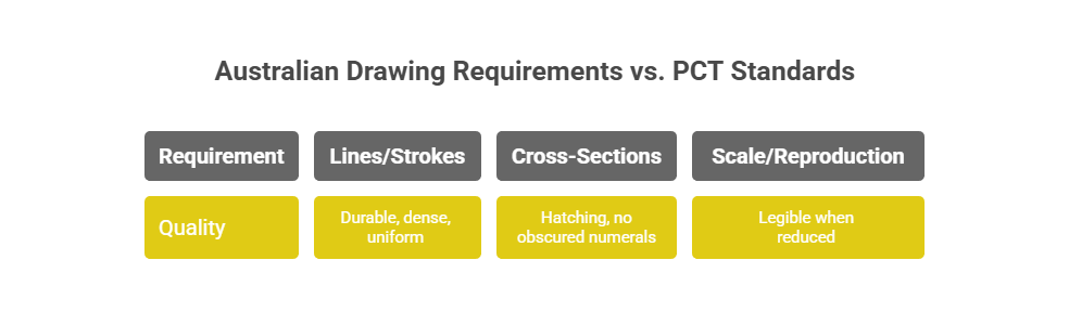 Australian Patent Drawing Requirements